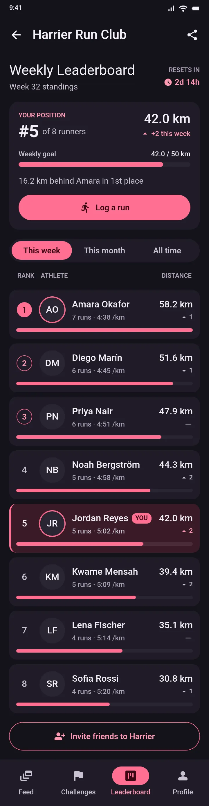 Harrier — Weekly Leaderboard — .gui preview