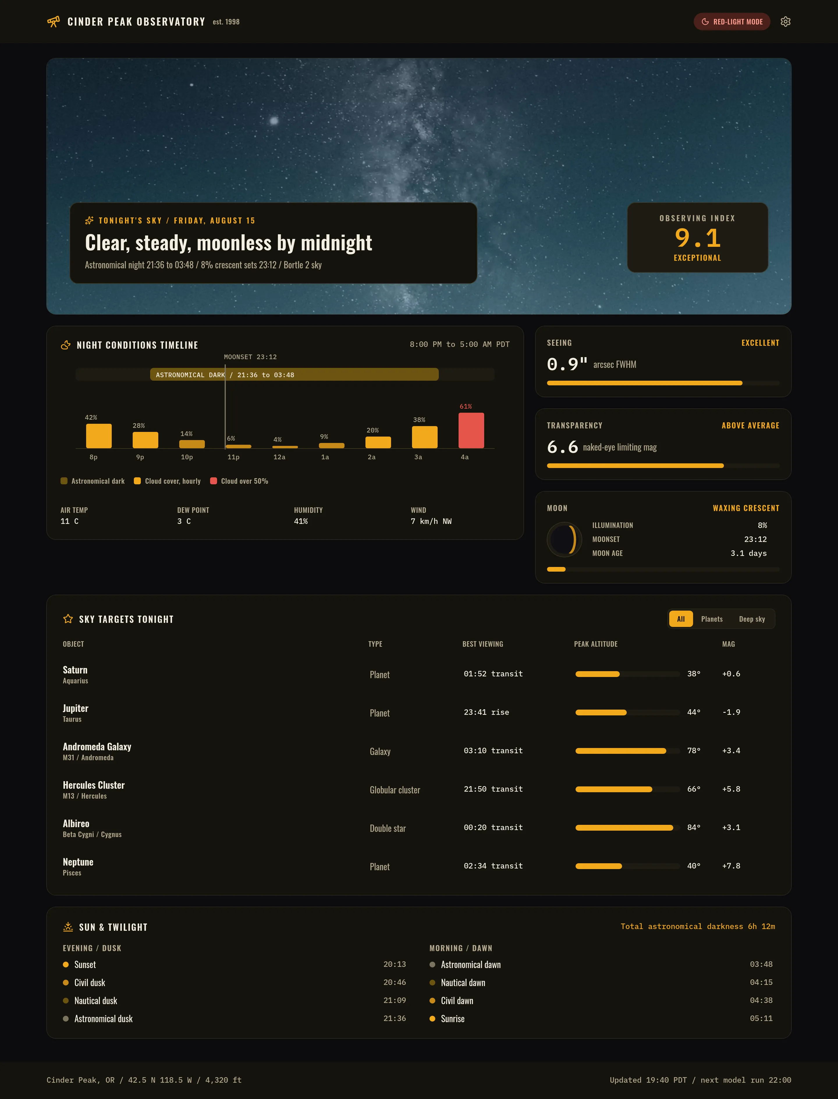 Cinder Peak Observatory - Tonight — .gui preview