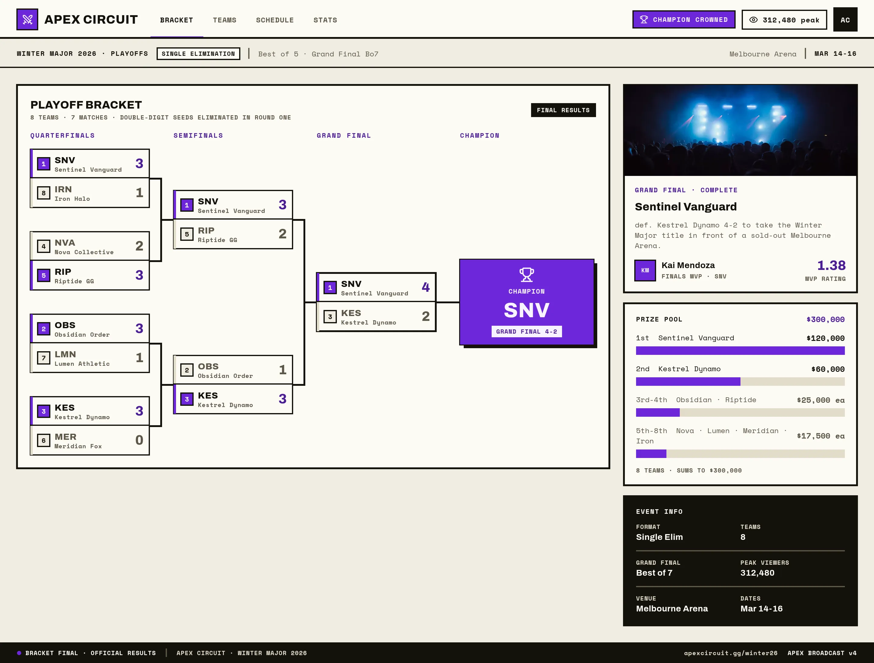 Apex Circuit - Winter Major 2026 Playoff Bracket — .gui preview