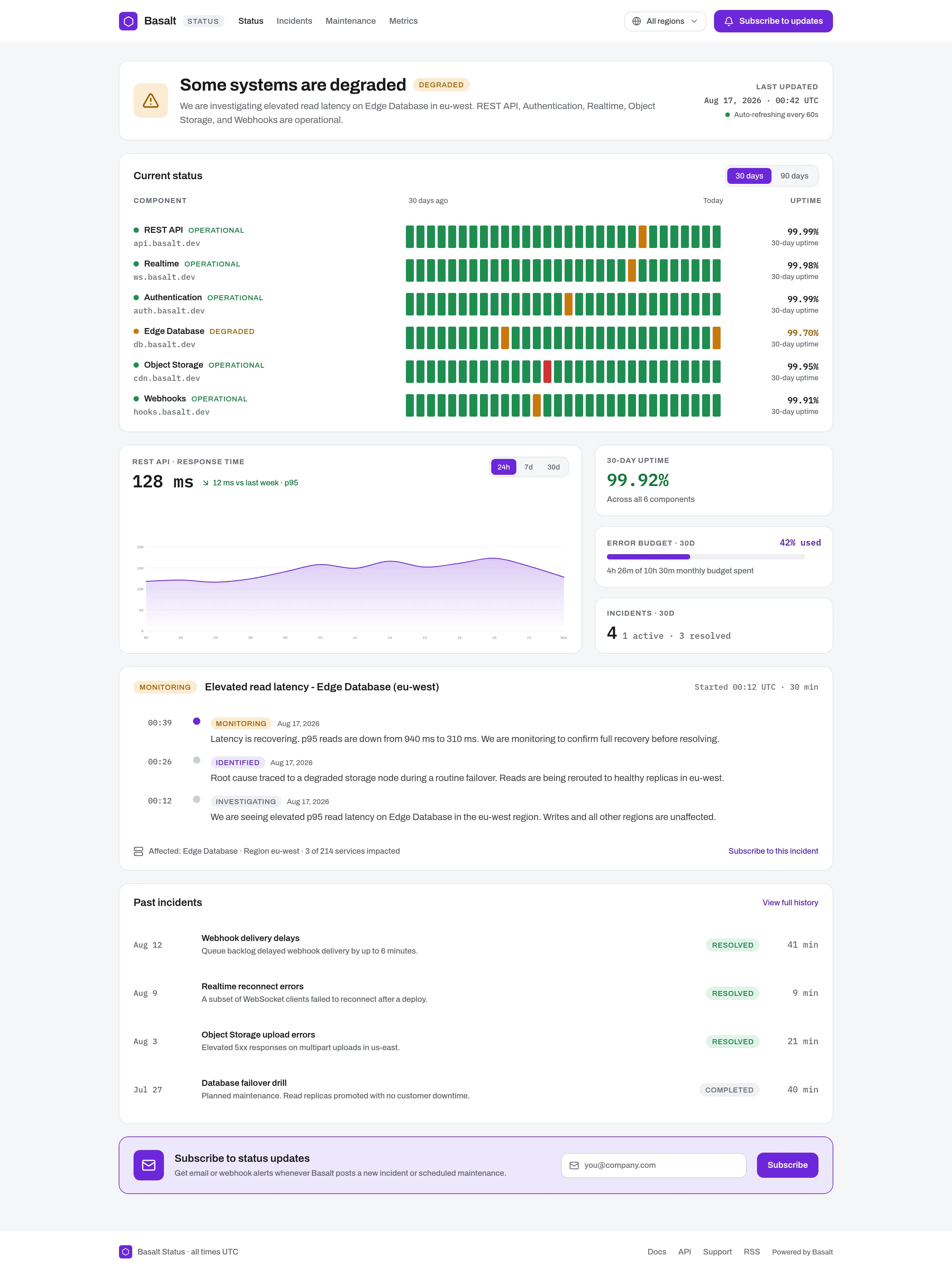 Basalt Status — .gui preview