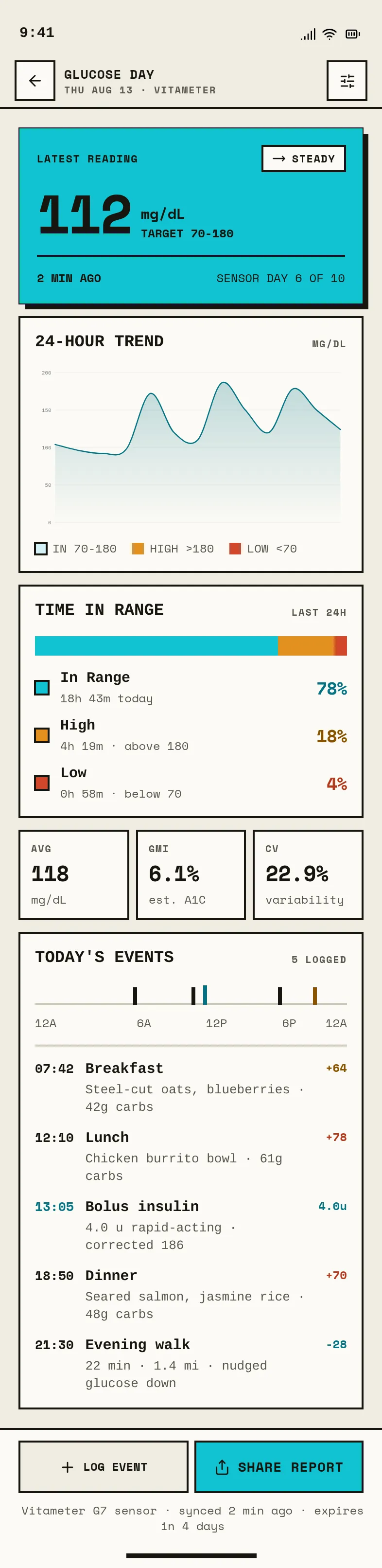Vitameter Glucose Day, Thu Aug 13 — .gui preview