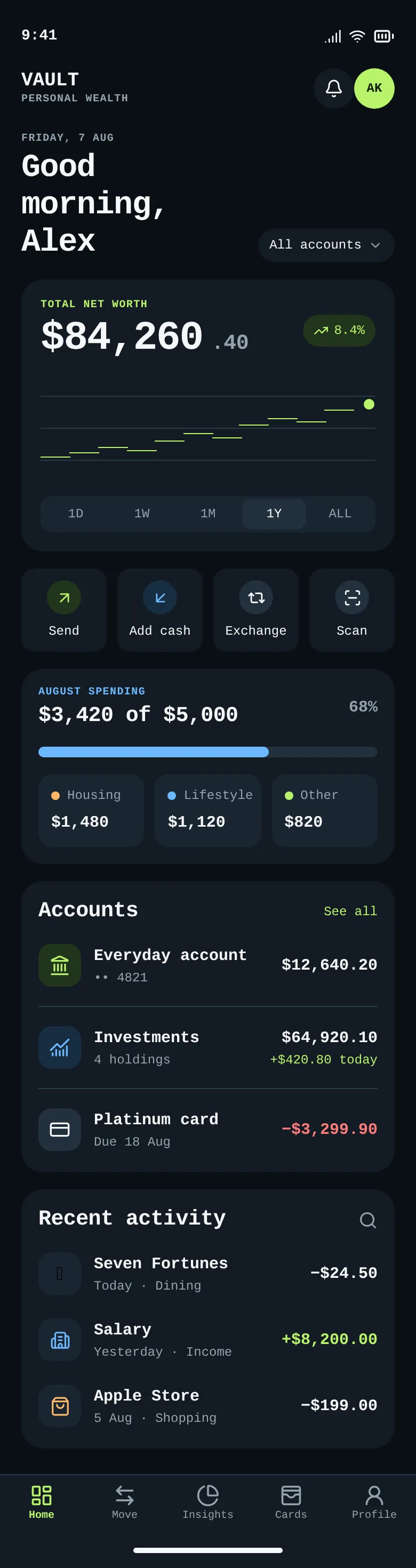 Vault — iOS Finance Dashboard — .gui preview