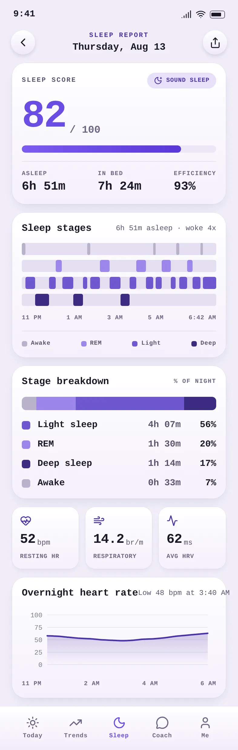 Lunora Sleep Report, Thu Aug 13 — .gui preview
