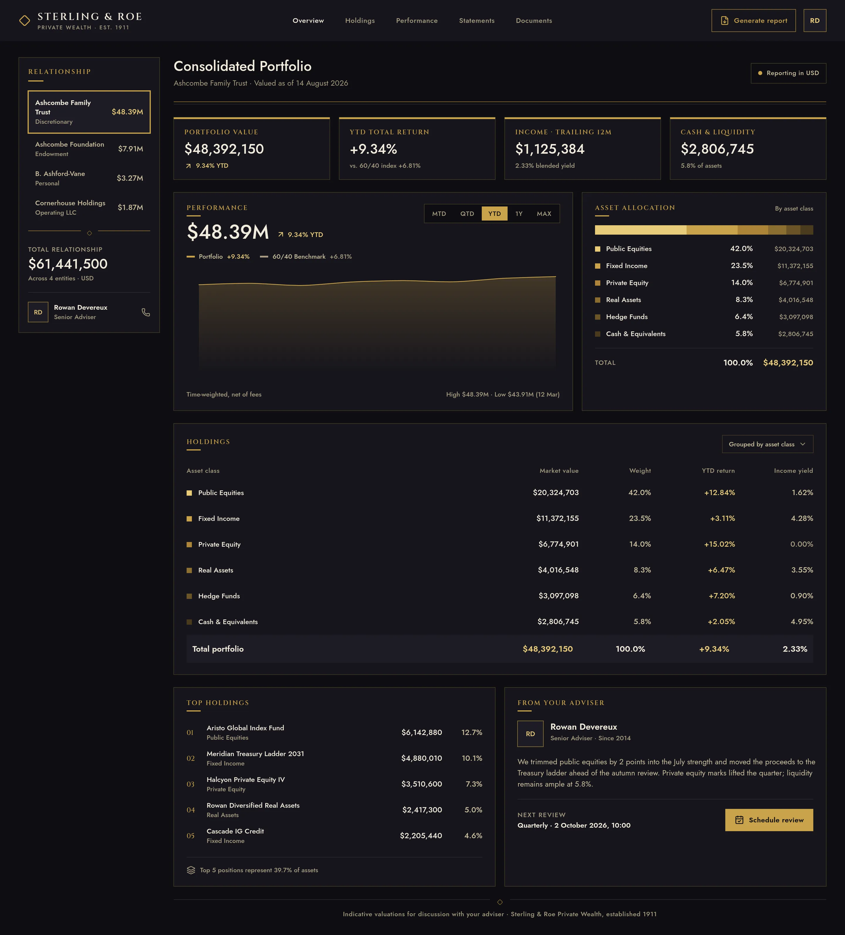 Sterling & Roe · Consolidated Portfolio — .gui preview