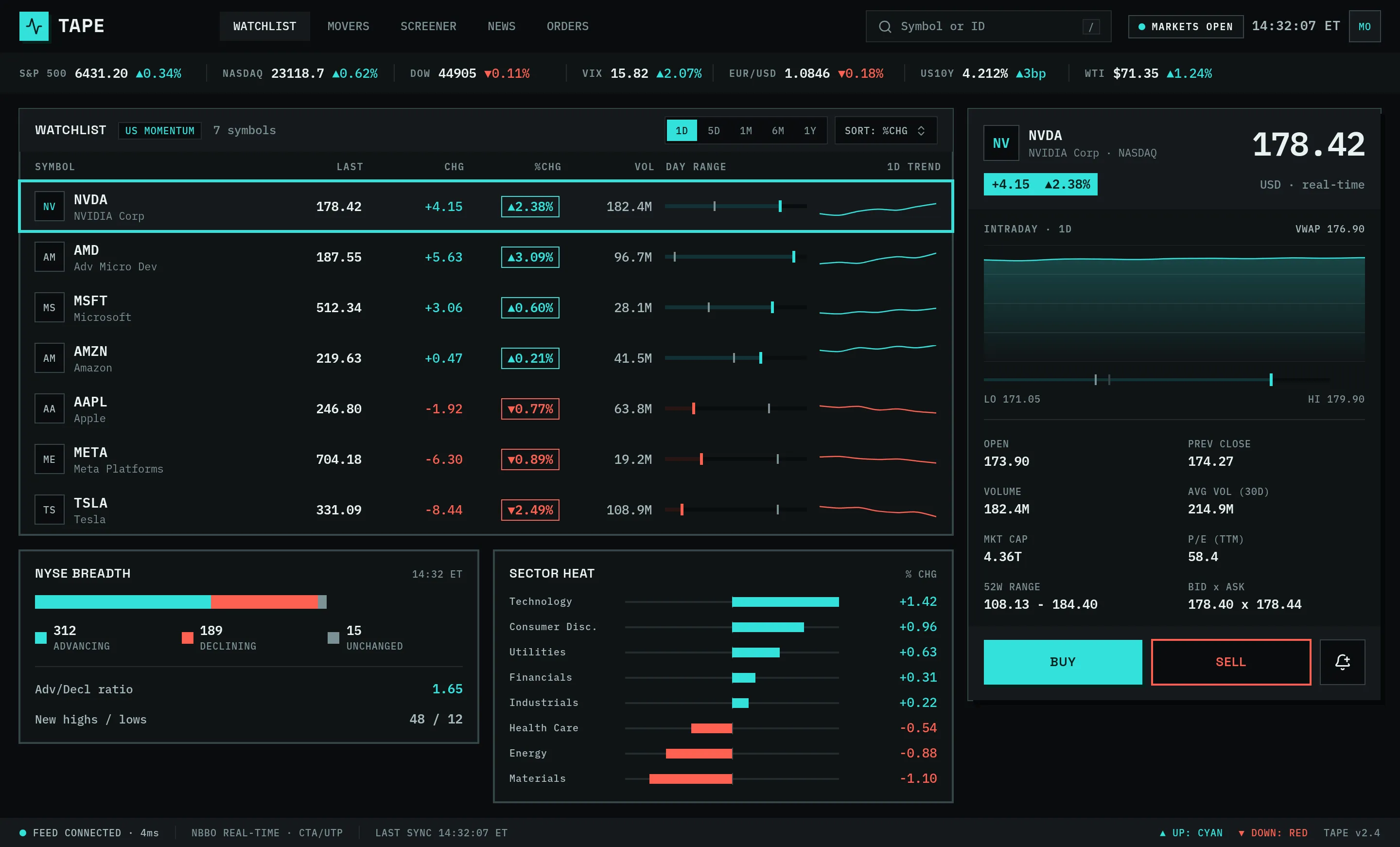 TAPE Terminal - US Momentum Watchlist — .gui preview