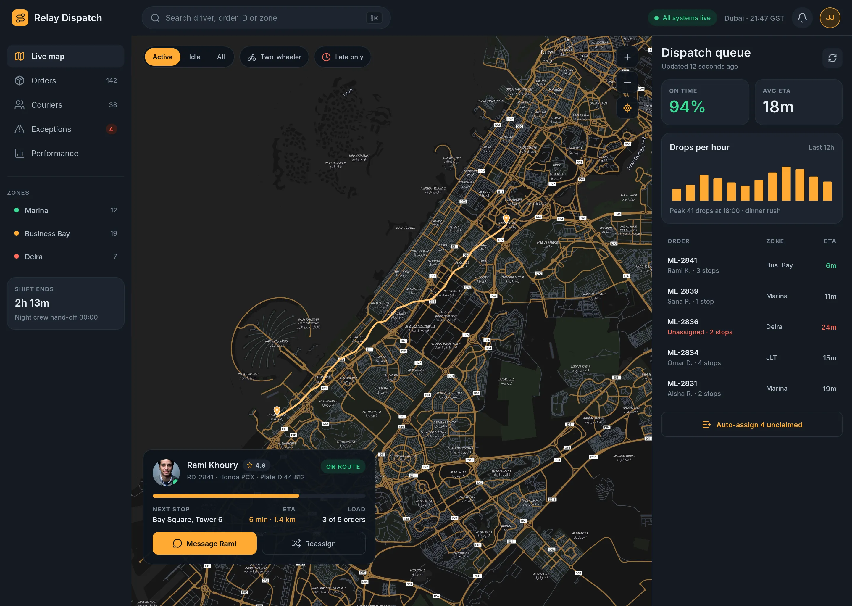 Relay Dispatch — Live Operations — .gui preview
