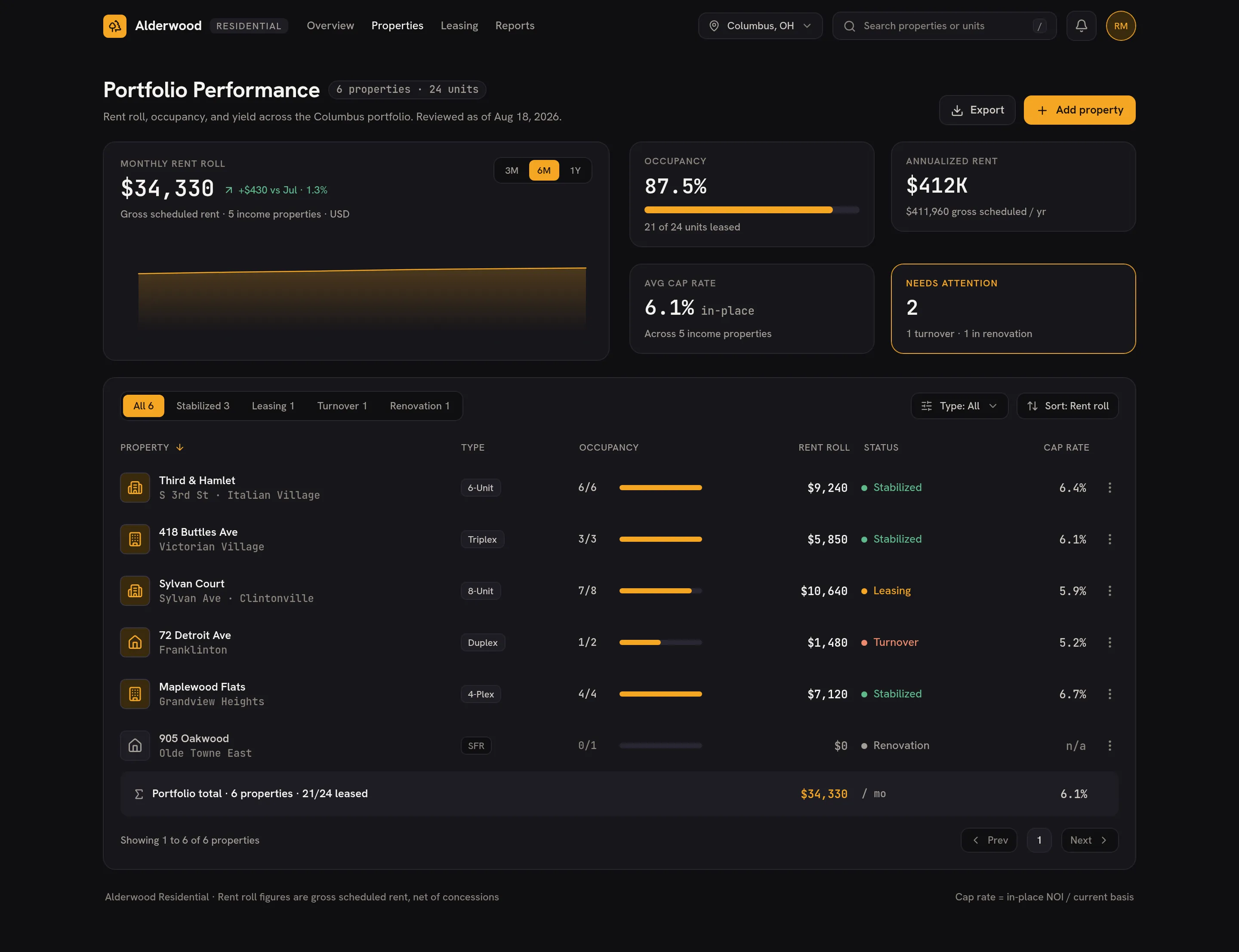 Alderwood Residential - Portfolio Performance — .gui preview