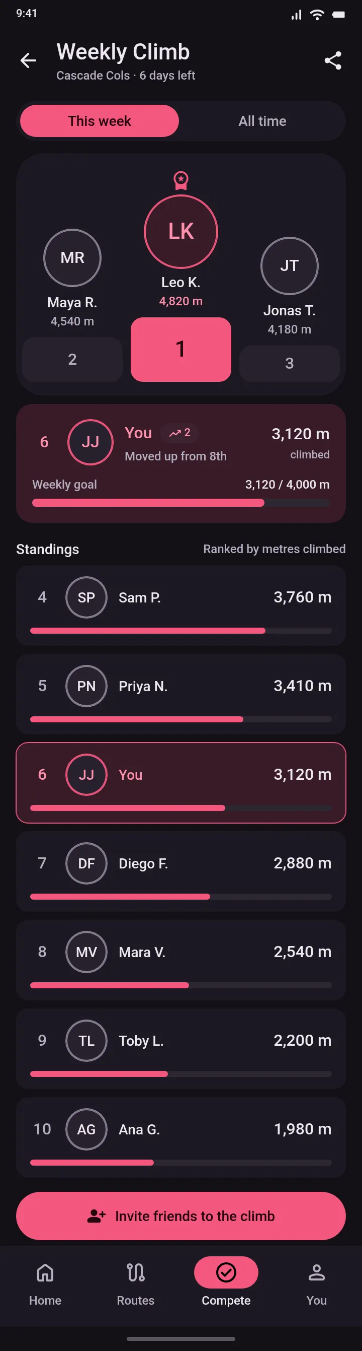 Switchback — Weekly Climb — .gui preview