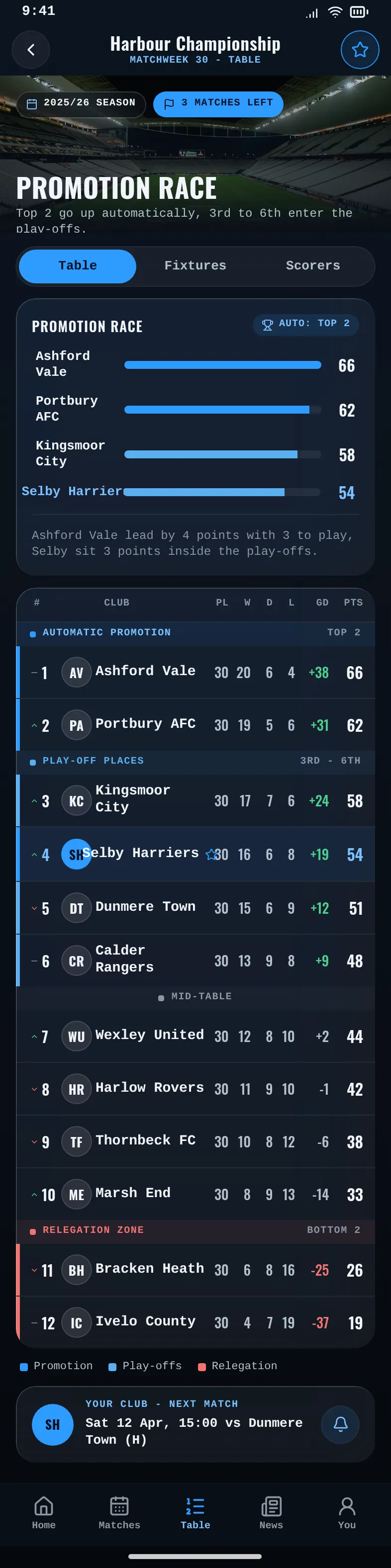 Harbour Championship - Promotion Race Table — .gui preview