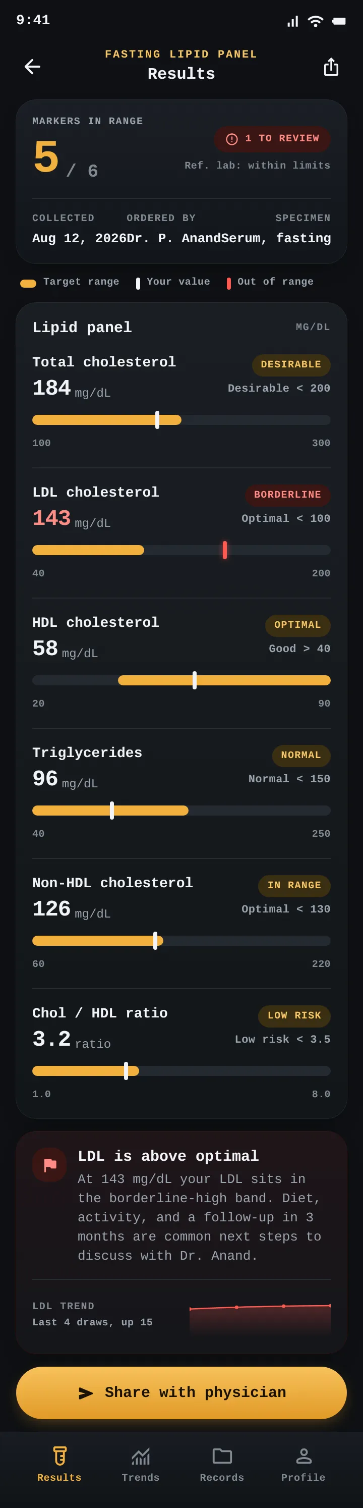 Meridian Diagnostics - Fasting Lipid Panel — .gui preview