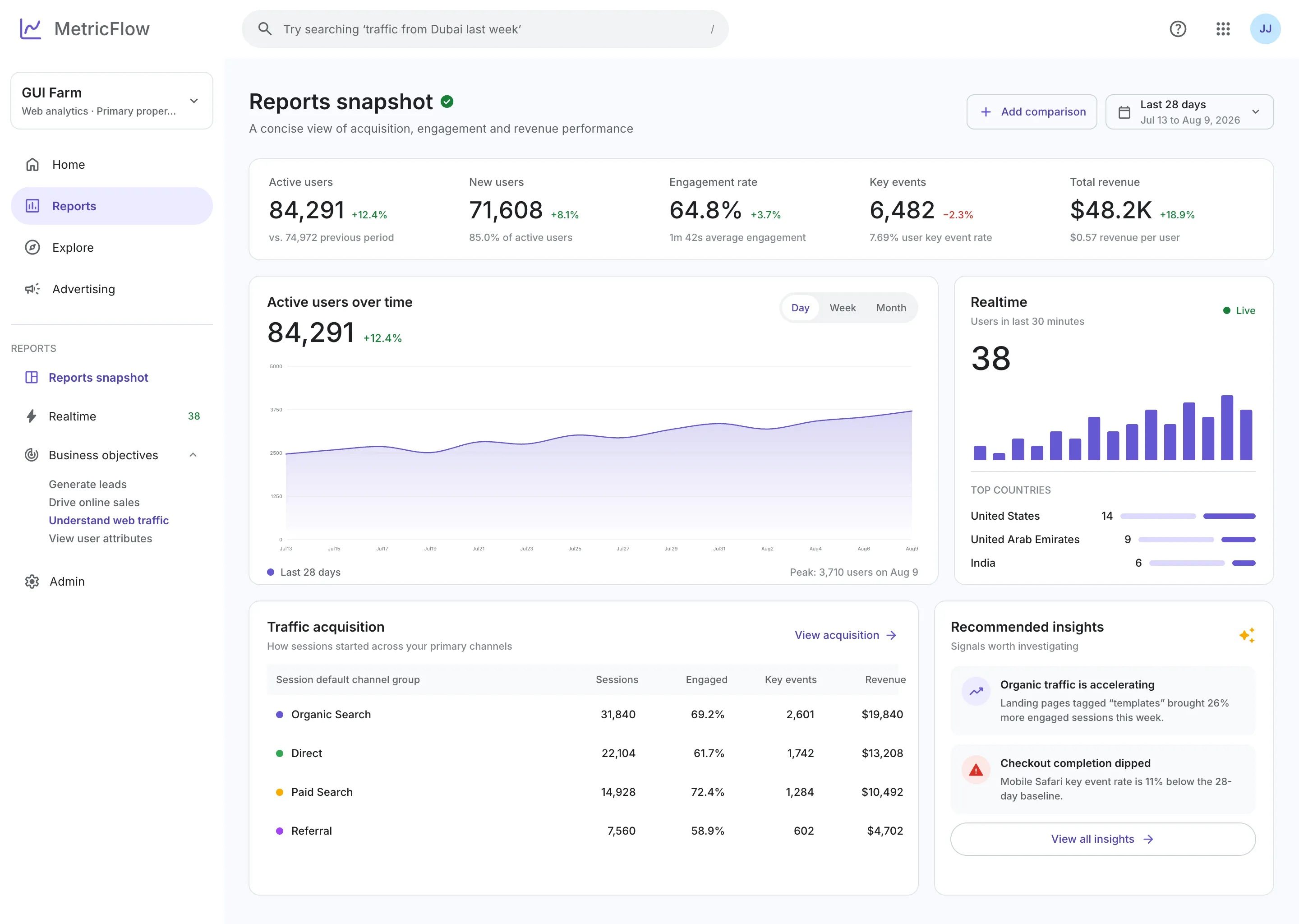 MetricFlow Web Analytics Dashboard — .gui preview