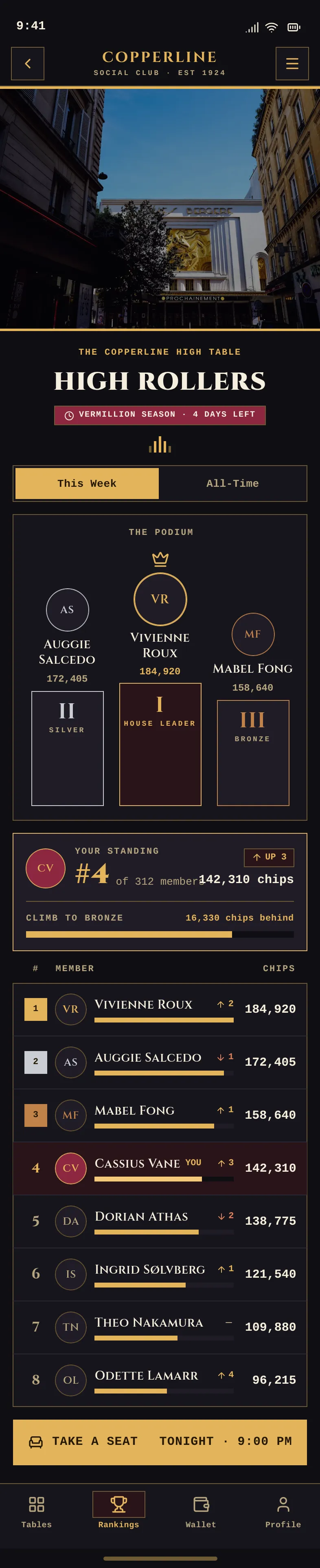 Copperline — Weekly High Rollers — .gui preview