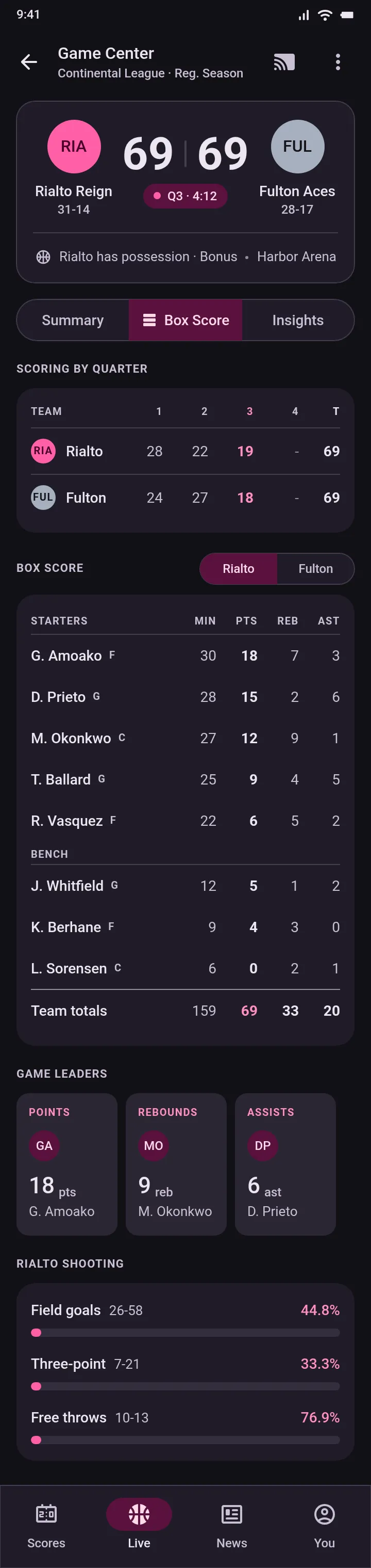 Courtside · Rialto Reign vs Fulton Aces (Box Score) — .gui preview
